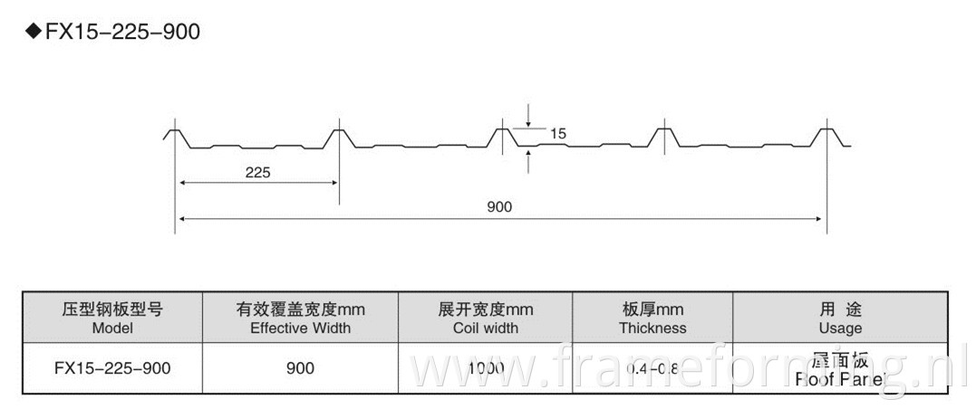 900 trapezoidal with 1000 feeding width 